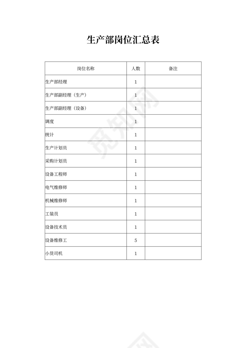 公司生产部岗位说明书生产部岗位职责
