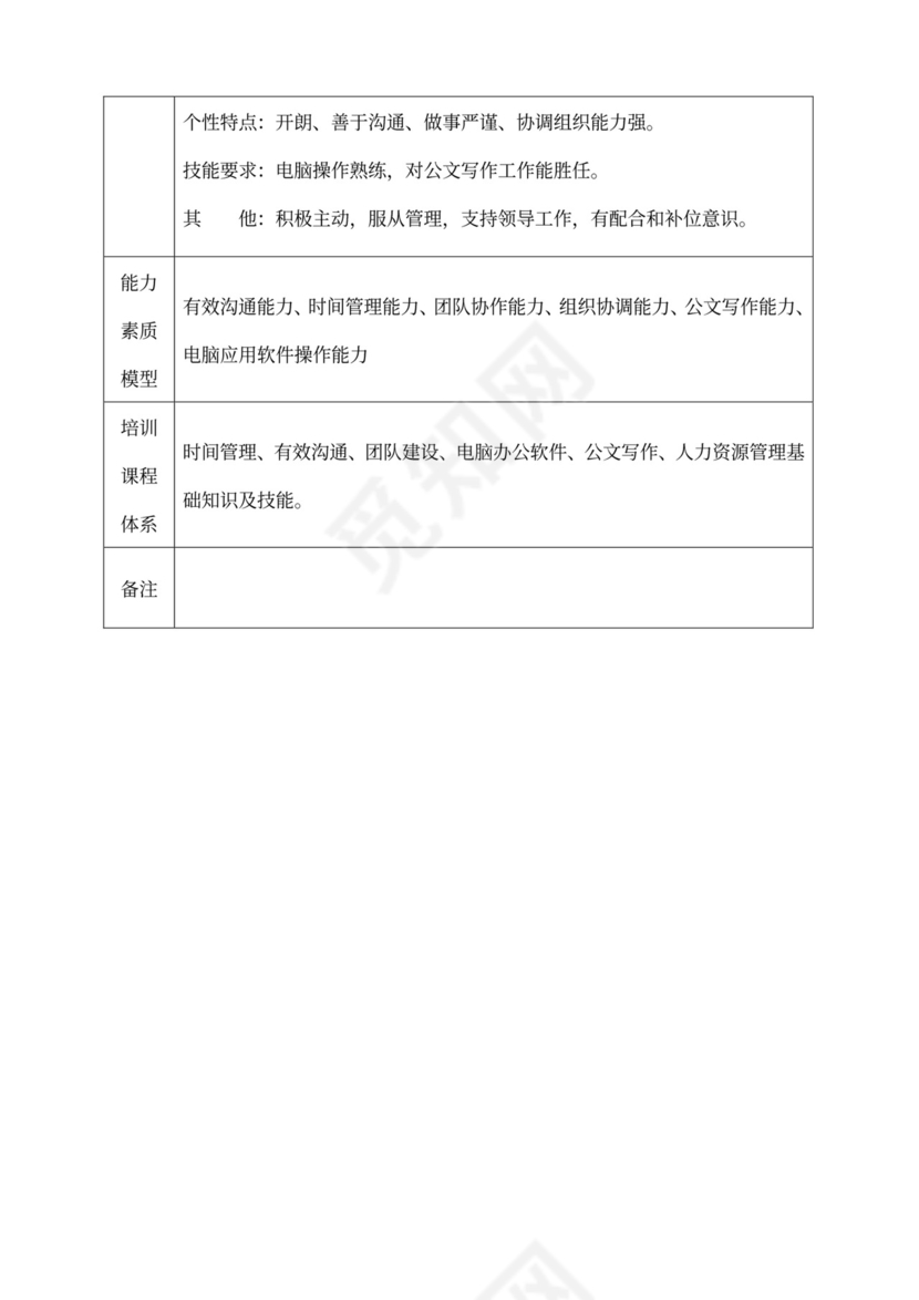 白色简洁部门岗位职责员工岗位职责模板