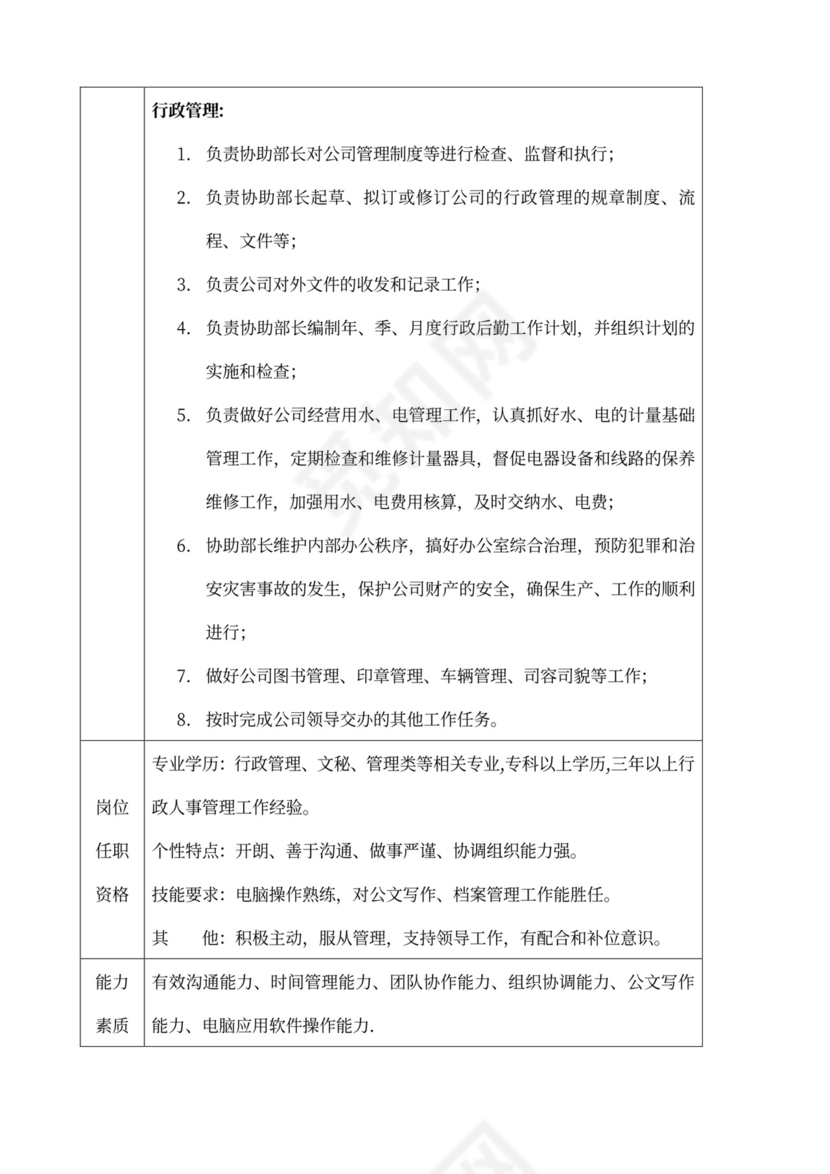 白色简洁部门岗位职责员工岗位职责模板