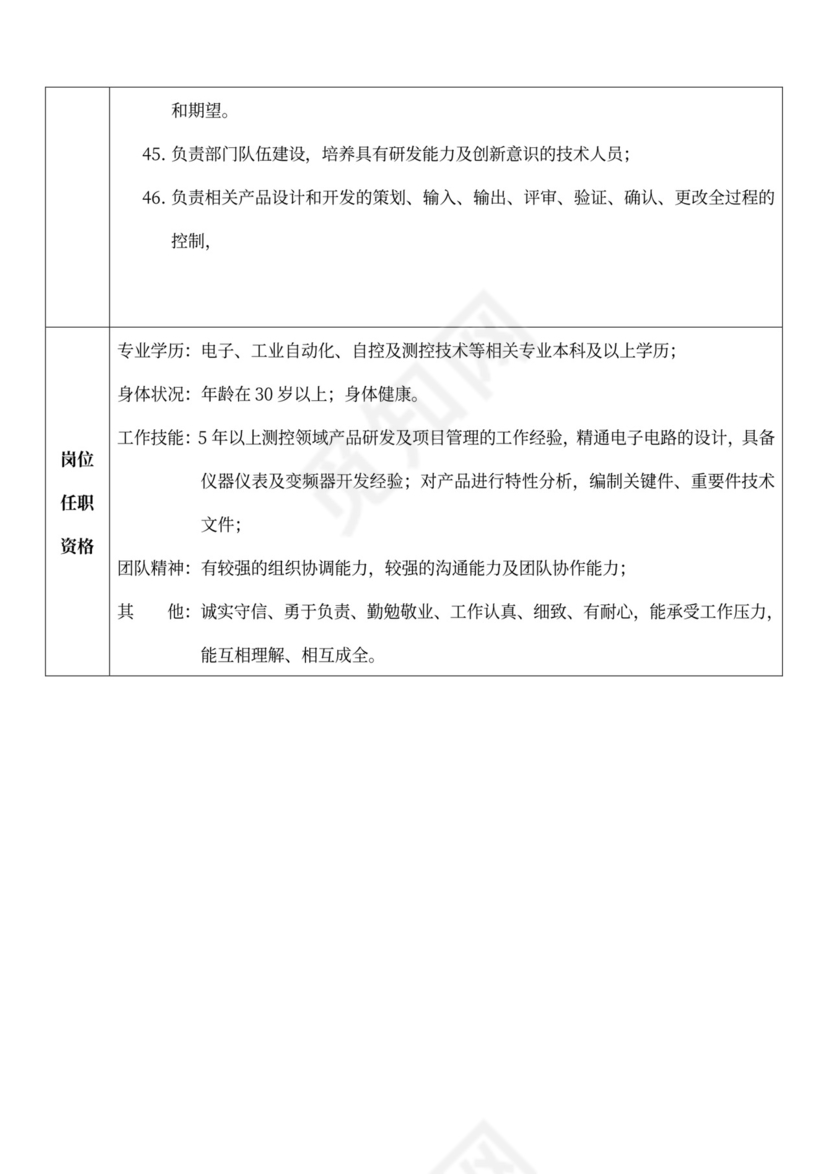 白色简洁部门岗位职责员工岗位职责模板