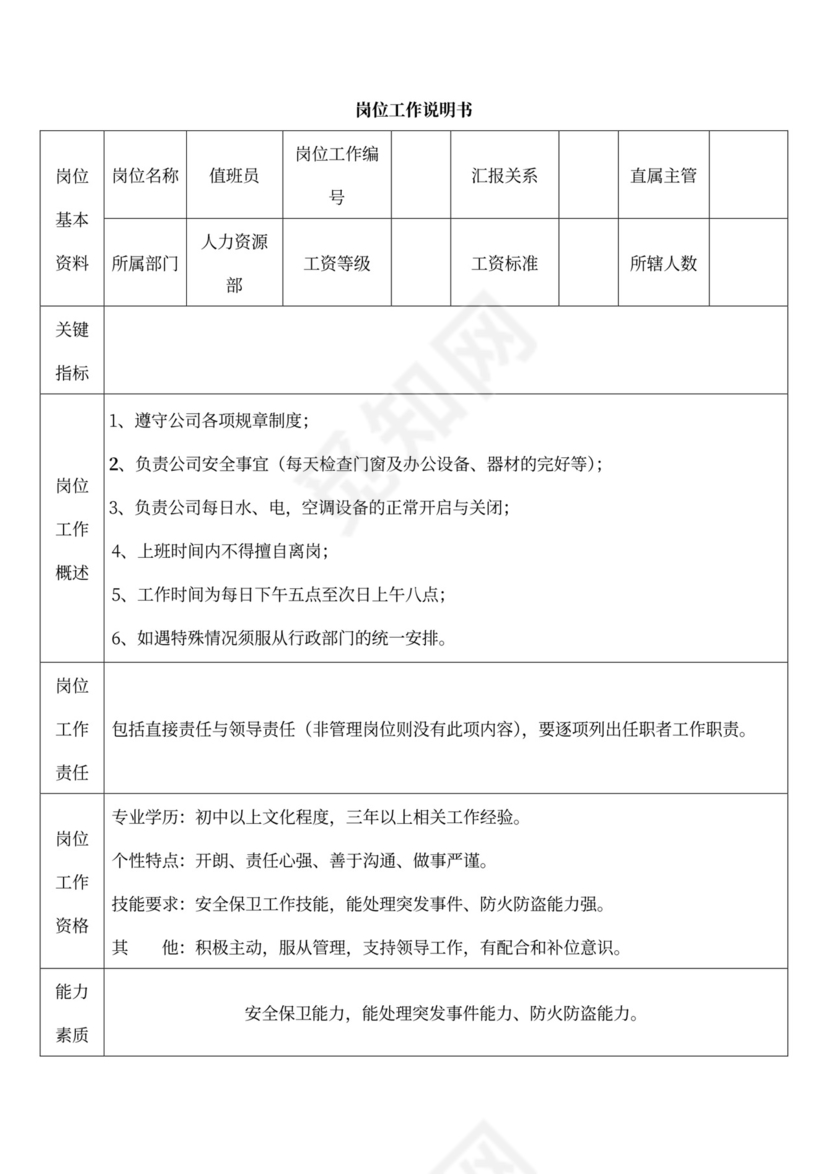 白色简洁部门岗位职责员工岗位职责模板