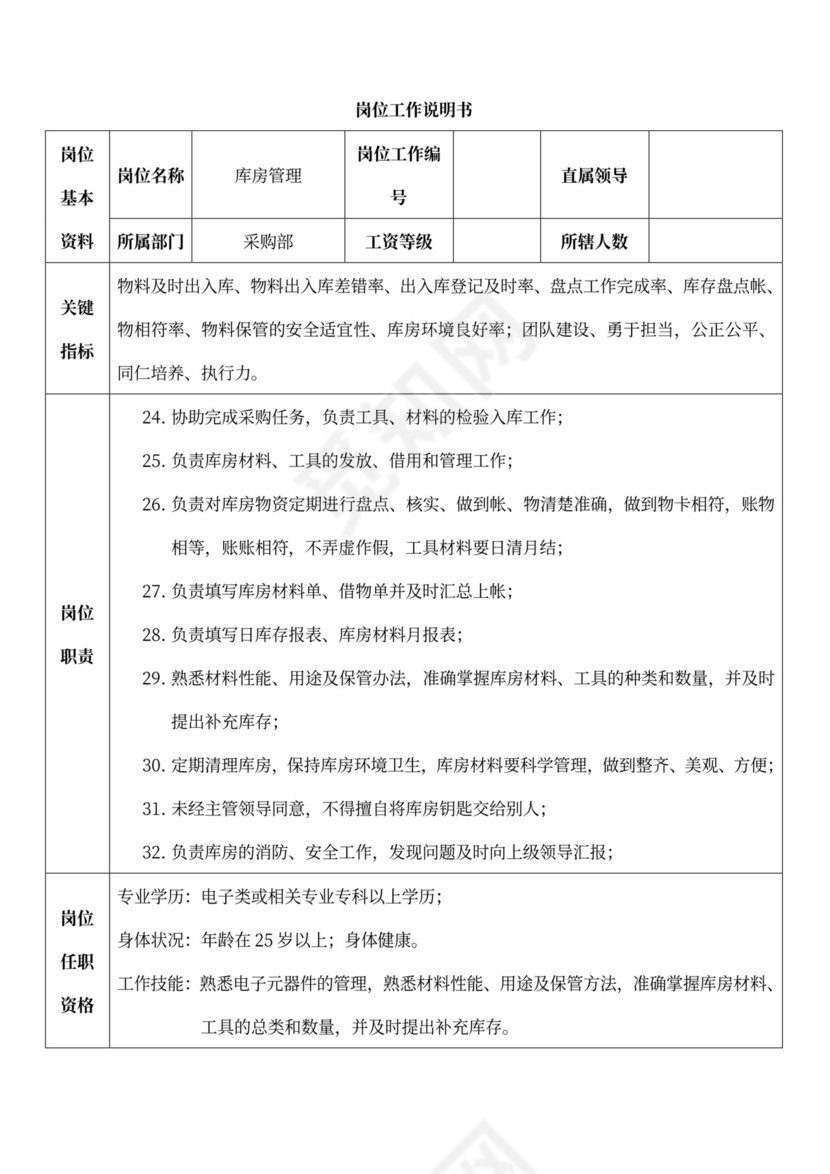 白色简洁部门岗位职责员工岗位职责模板