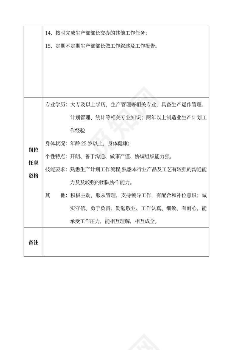 白色简洁部门岗位职责员工岗位职责模板