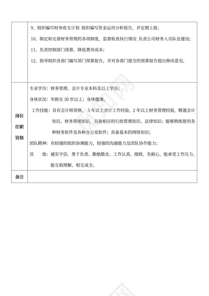 白色简洁部门岗位职责员工岗位职责模板