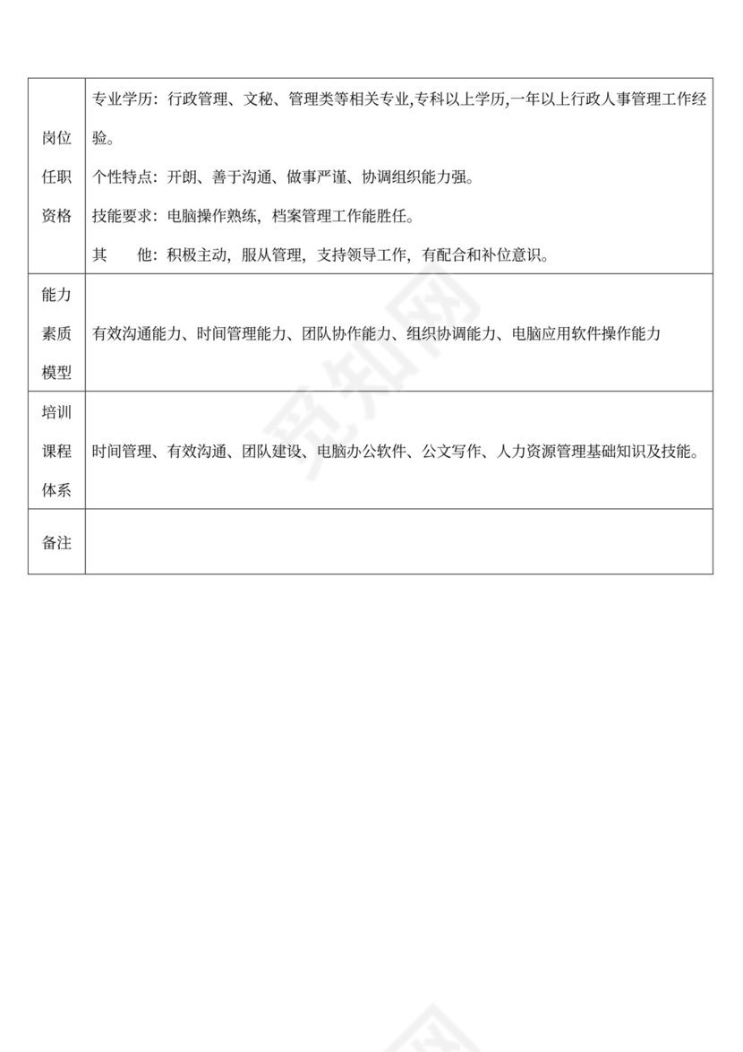 白色简洁部门岗位职责员工岗位职责模板