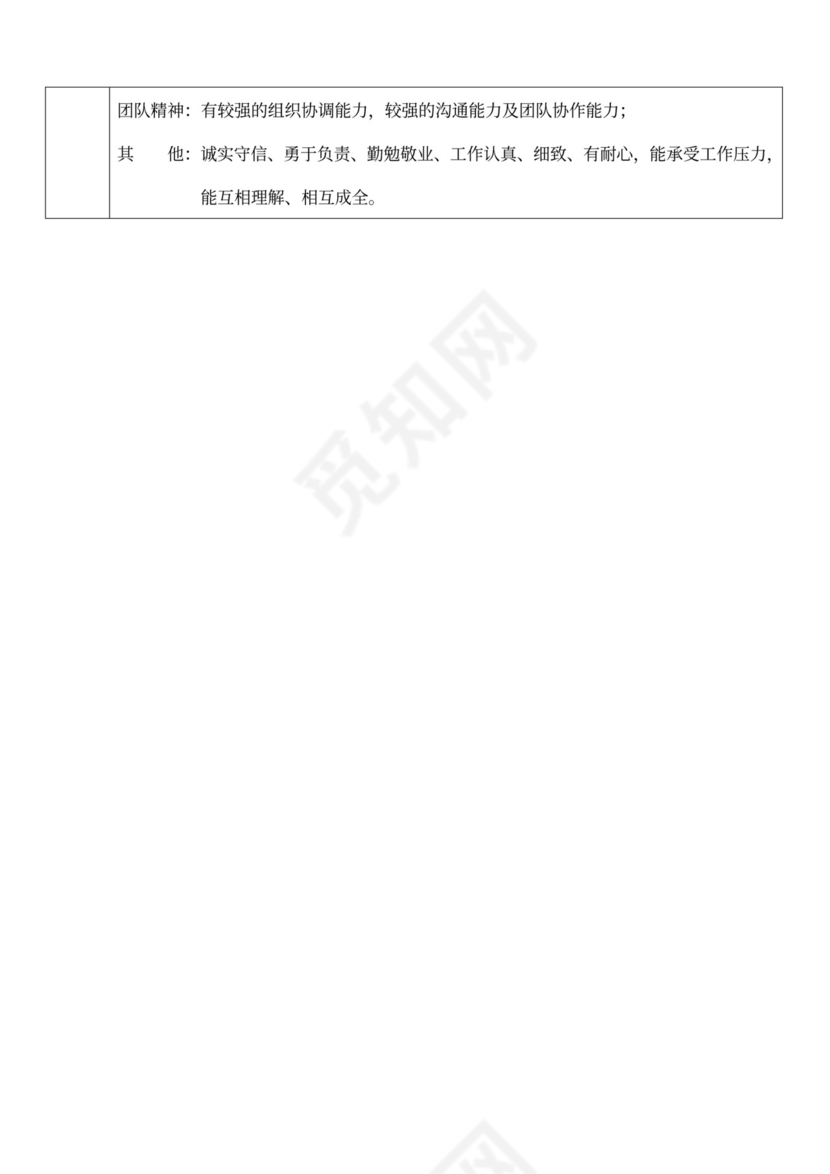 白色简洁部门岗位职责员工岗位职责模板