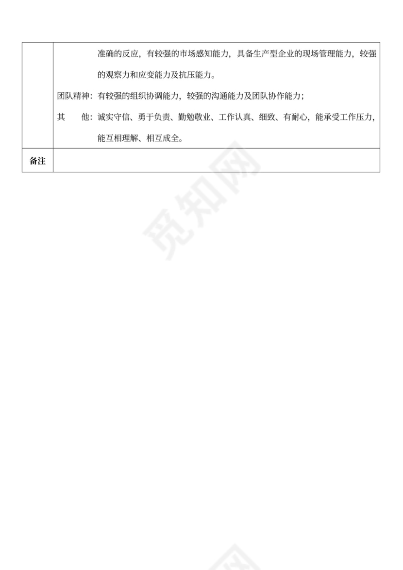 白色简洁部门岗位职责员工岗位职责模板