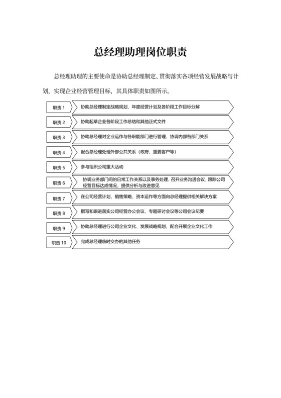 白色简洁副总经理岗位职责员工岗位职责模板