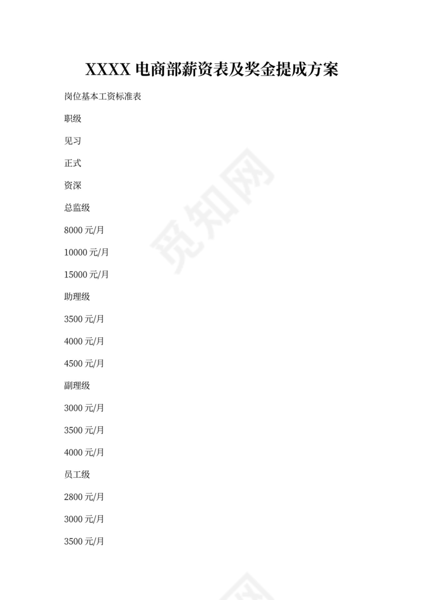 白色简洁提成制度公司管理制度模板