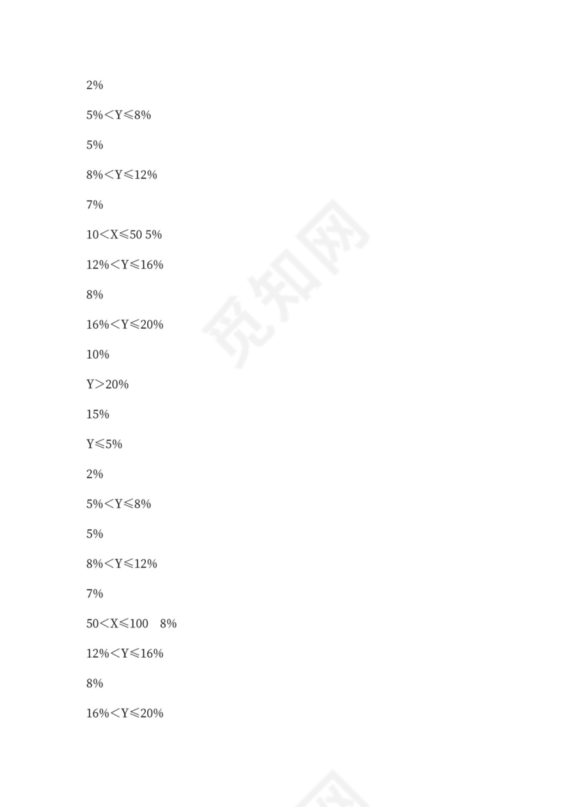 白色简洁提成制度公司管理制度模板