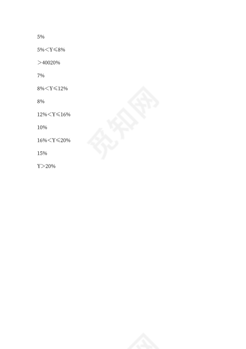 白色简洁提成制度公司管理制度模板