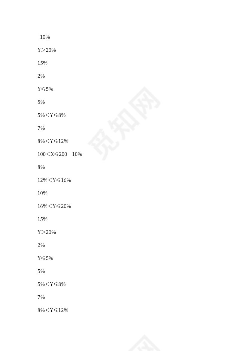 白色简洁提成制度公司管理制度模板