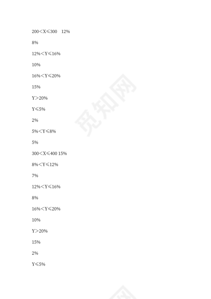 白色简洁提成制度公司管理制度模板