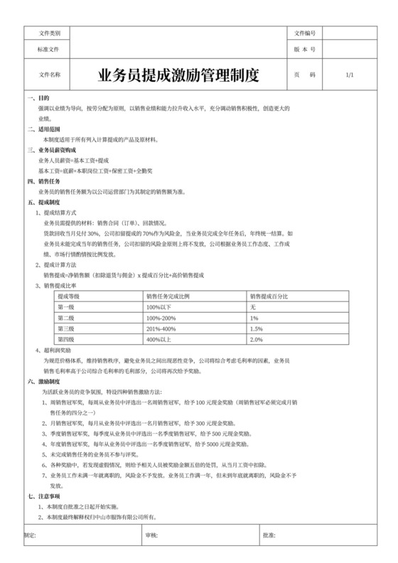 白色简洁提成制度公司管理制度模板