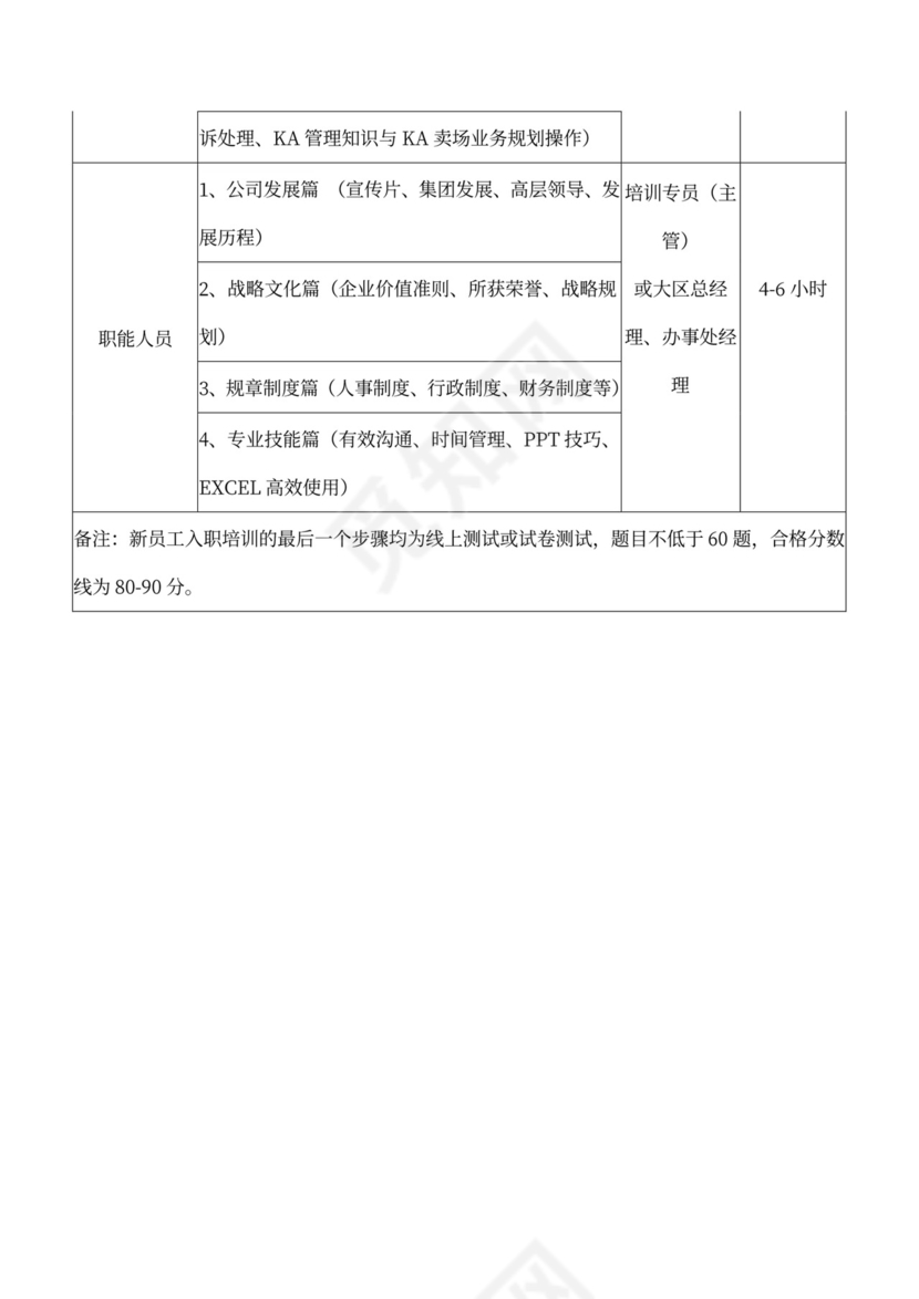 白色简约新员工培训计划职工培训计划模板