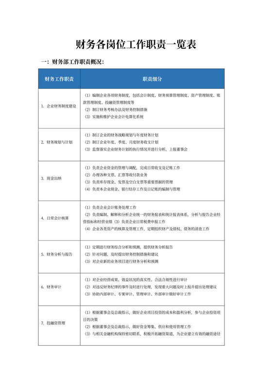 蓝色白色简约财务岗位职责部门岗位职责模板