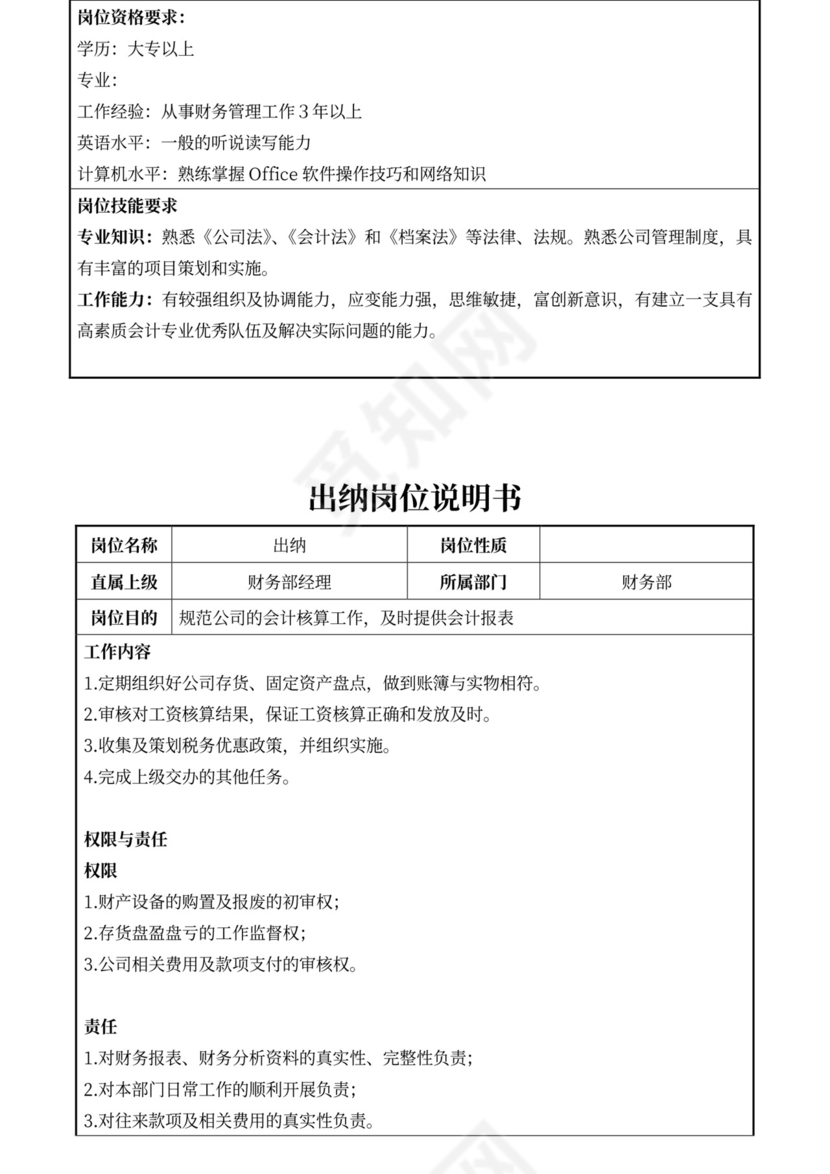 白色简约部门岗位职责公司企业岗位职责模板