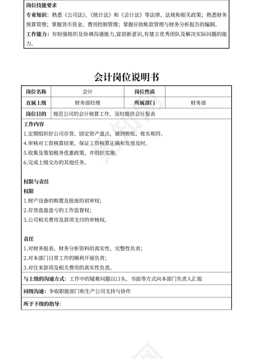 白色简约部门岗位职责公司企业岗位职责模板