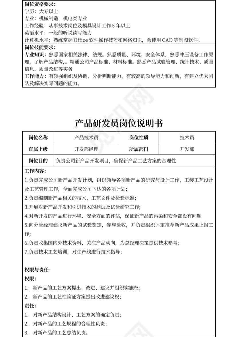 白色简约部门岗位职责公司企业岗位职责模板