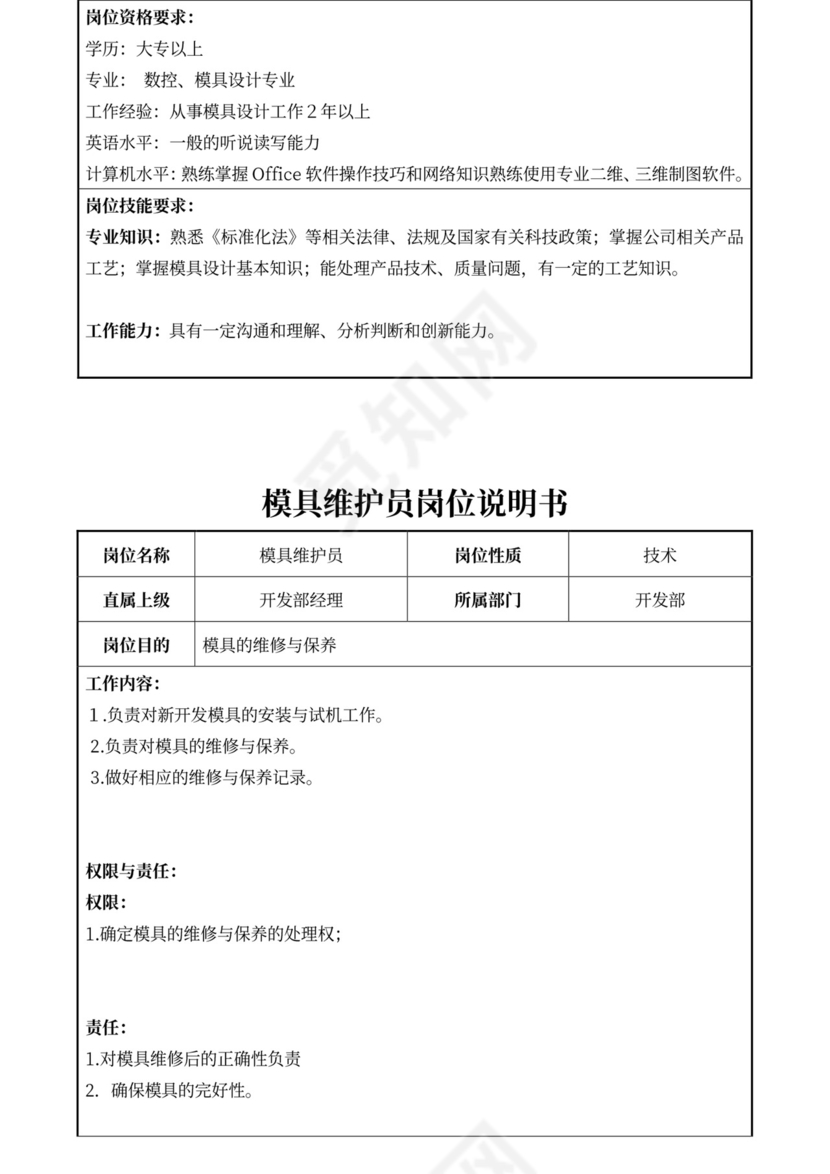 白色简约部门岗位职责公司企业岗位职责模板