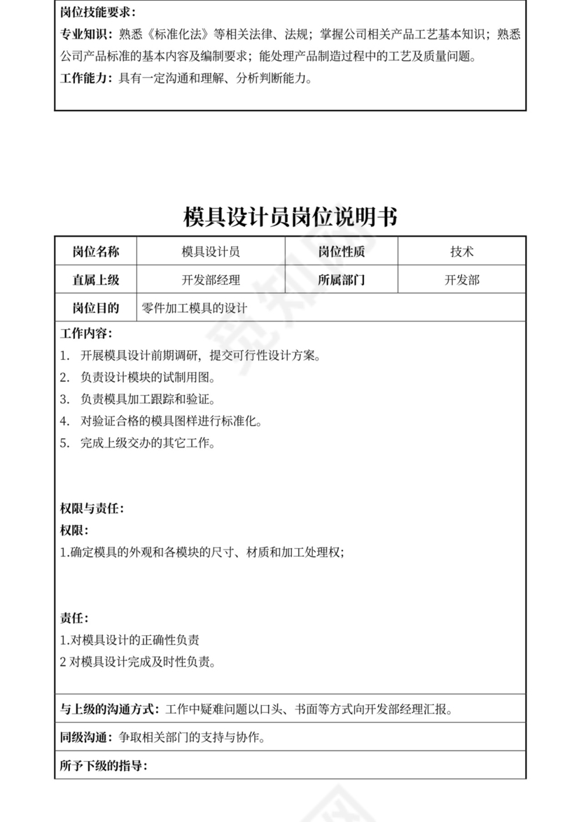 白色简约部门岗位职责公司企业岗位职责模板