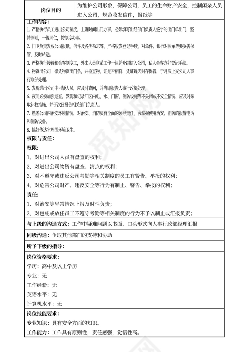 白色简约部门岗位职责公司企业岗位职责模板