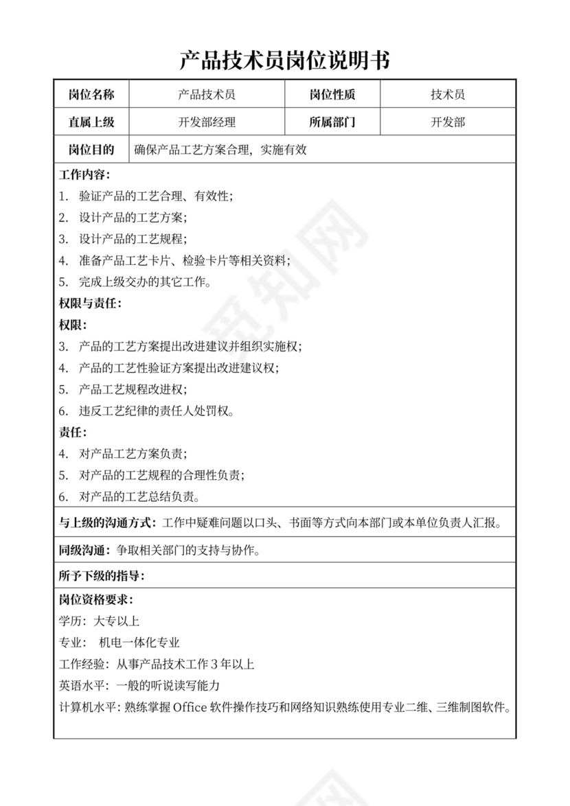 白色简约部门岗位职责公司企业岗位职责模板