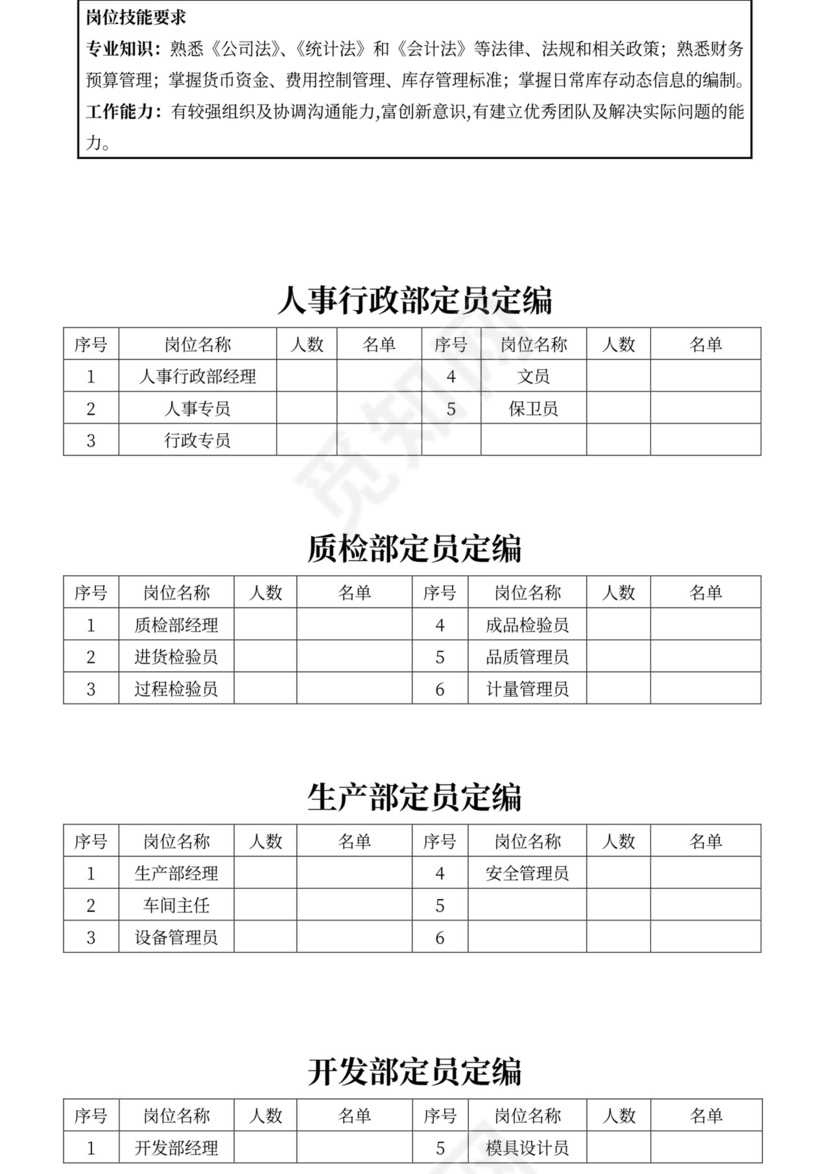 白色简约部门岗位职责公司企业岗位职责模板