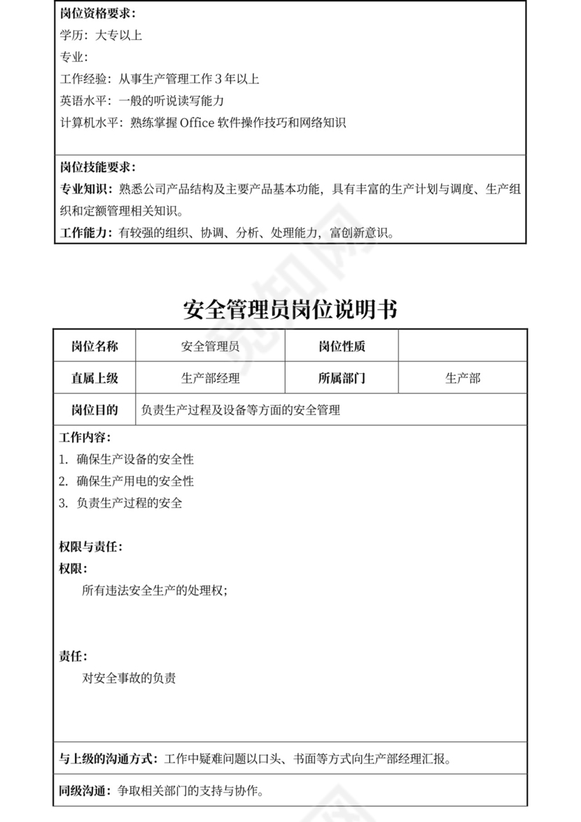 白色简约部门岗位职责公司企业岗位职责模板