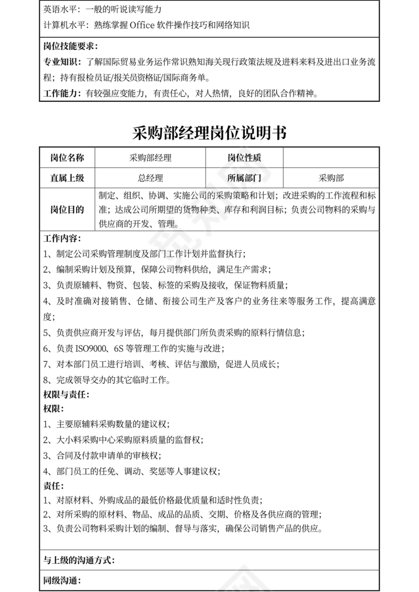 白色简约部门岗位职责公司企业岗位职责模板