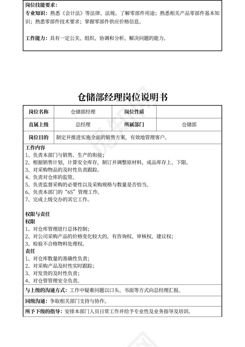白色简约部门岗位职责公司企业岗位职责模板