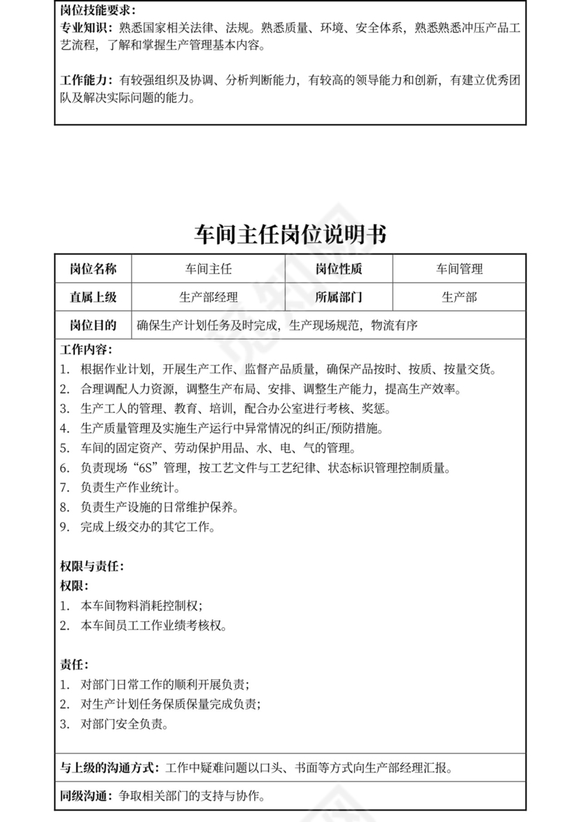 白色简约部门岗位职责公司企业岗位职责模板