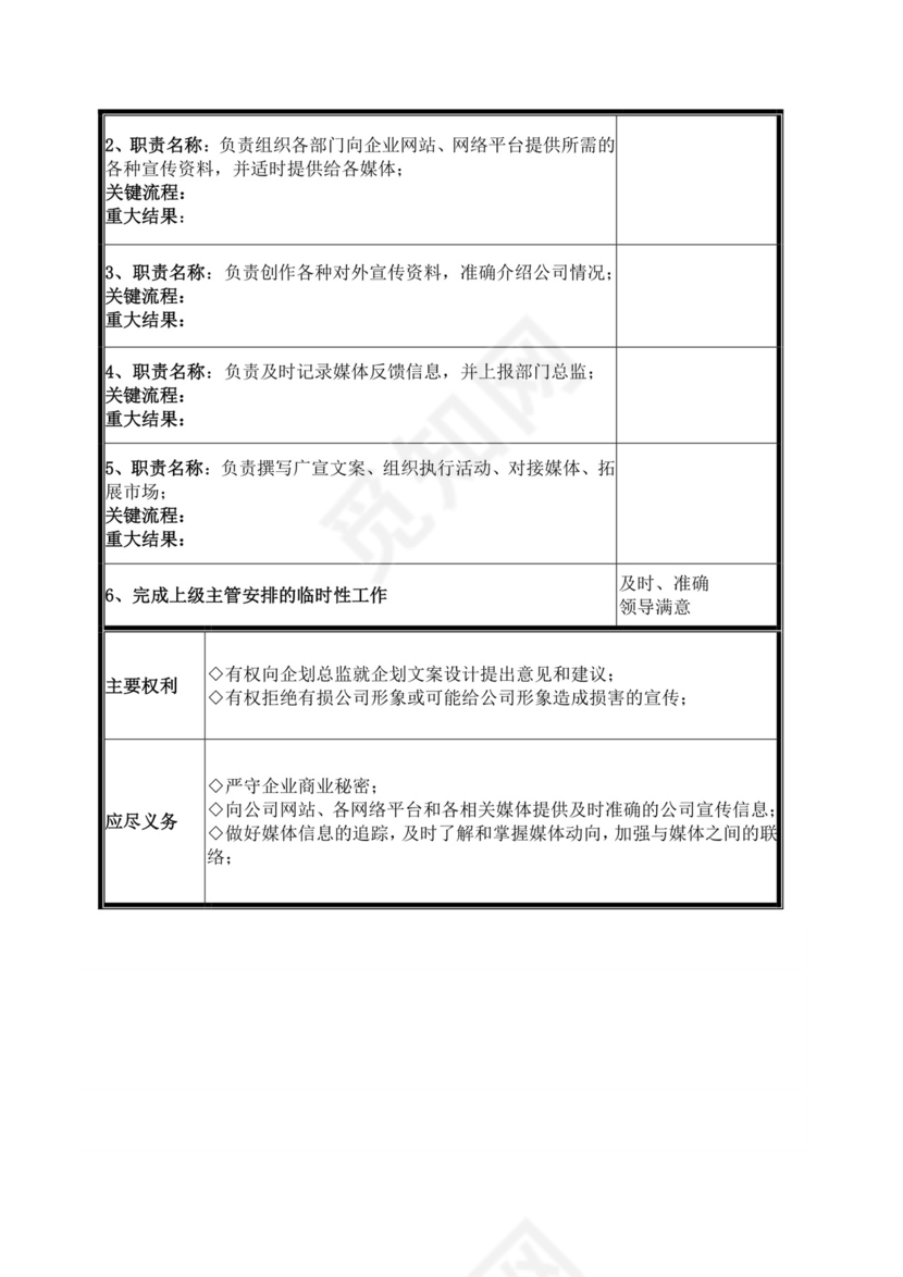 企划部岗位设置及岗位职责描述企划部岗位职责
