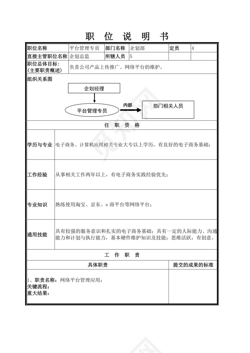 企划部岗位设置及岗位职责描述企划部岗位职责