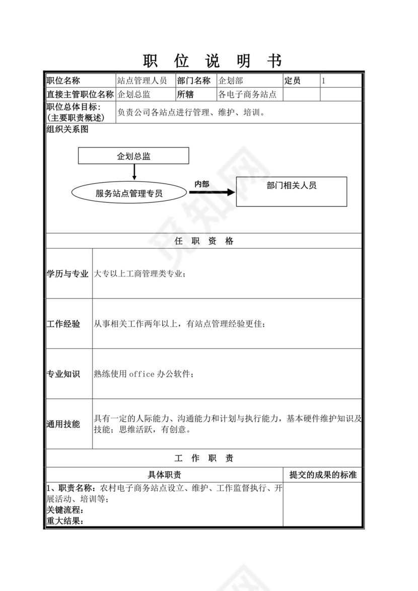 企划部岗位设置及岗位职责描述企划部岗位职责