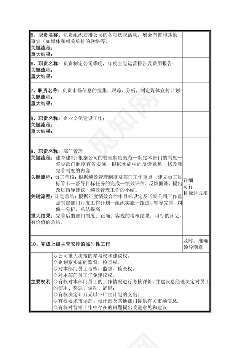 企划部岗位设置及岗位职责描述企划部岗位职责