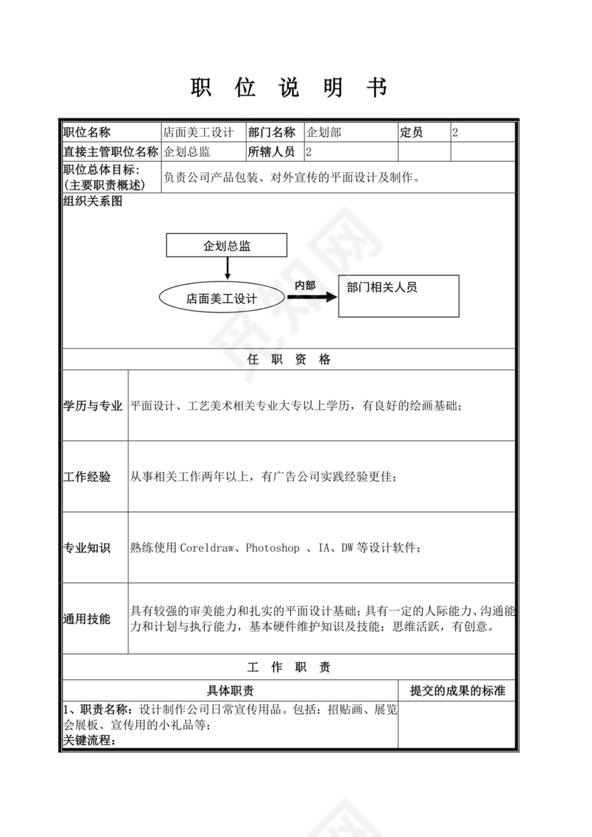 企划部岗位设置及岗位职责描述企划部岗位职责