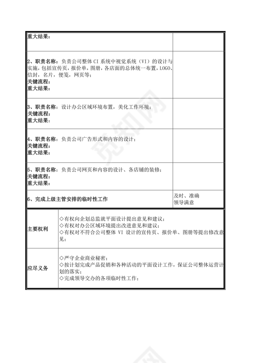 企划部岗位设置及岗位职责描述企划部岗位职责