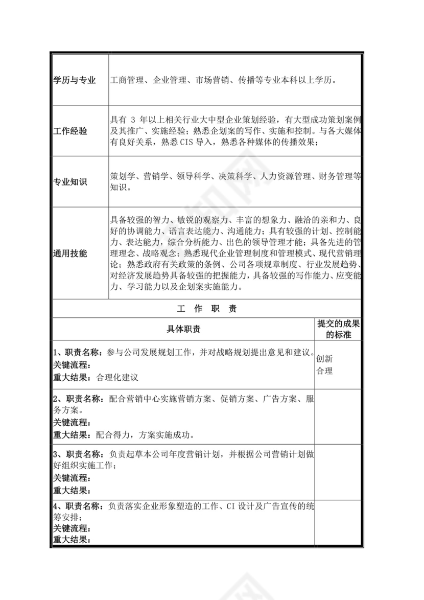 企划部岗位设置及岗位职责描述企划部岗位职责