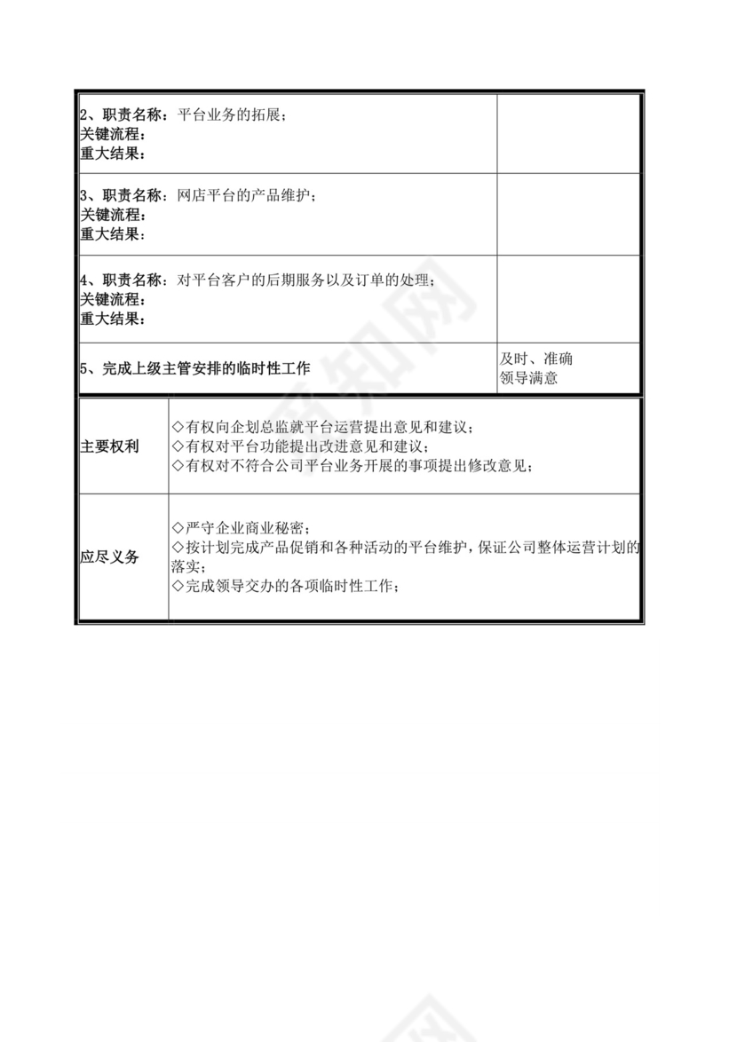 企划部岗位设置及岗位职责描述企划部岗位职责