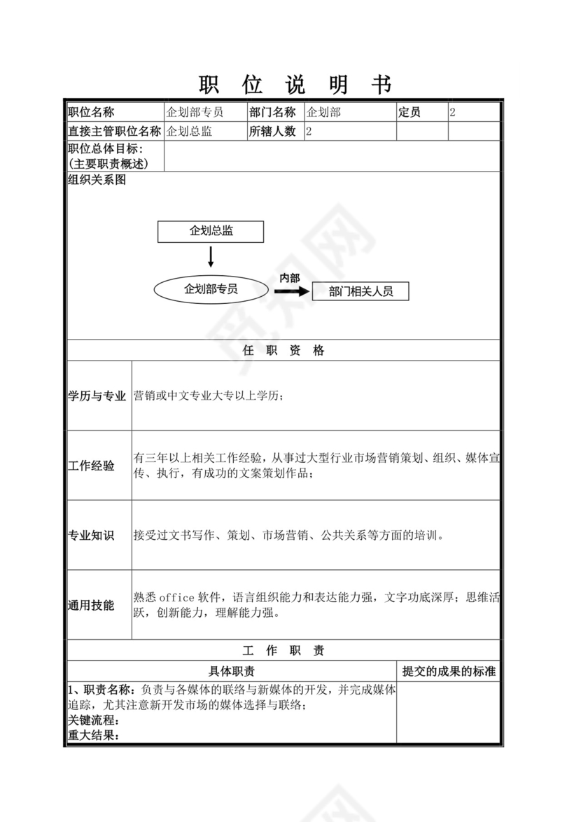 企划部岗位设置及岗位职责描述企划部岗位职责