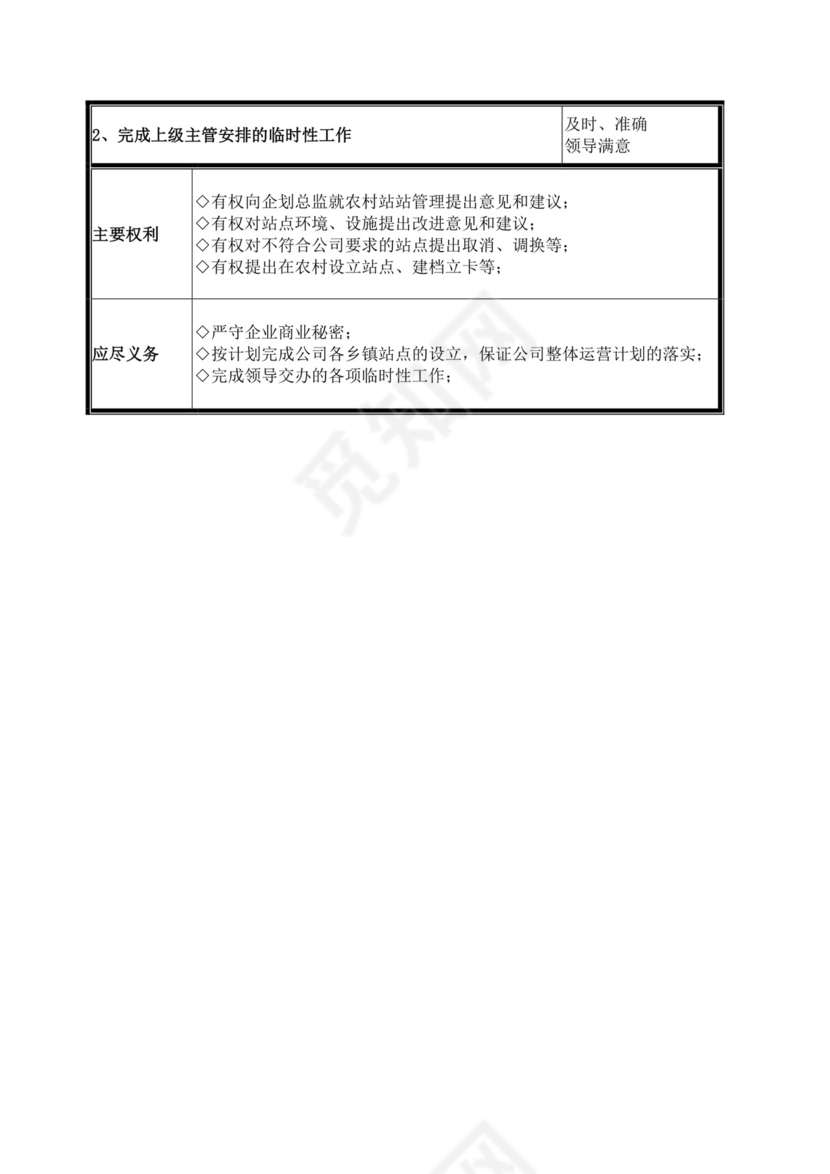 企划部岗位设置及岗位职责描述企划部岗位职责