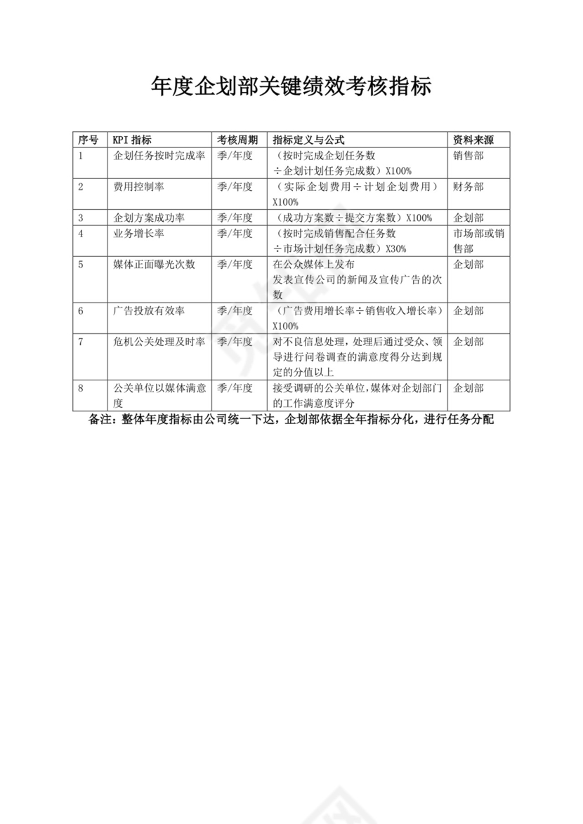 企划部部门职责岗位设置及绩效考核企划部岗位职责