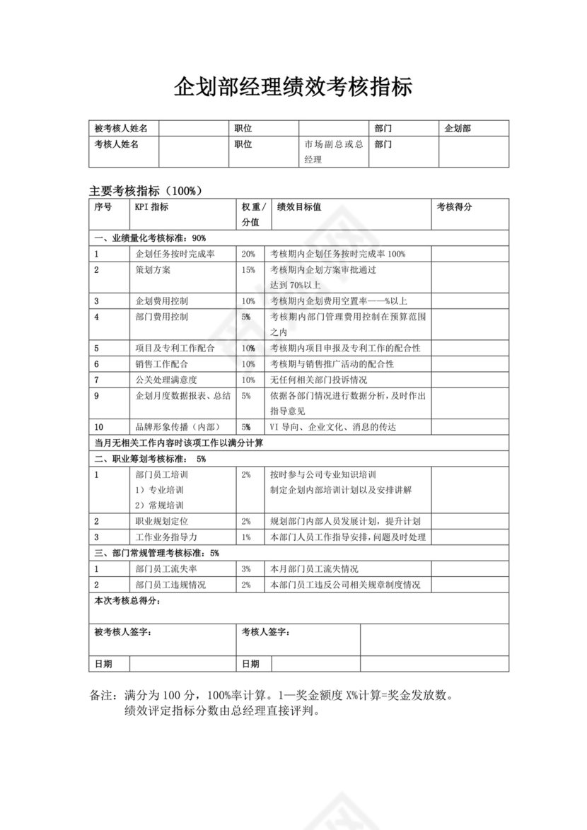 企划部部门职责岗位设置及绩效考核企划部岗位职责