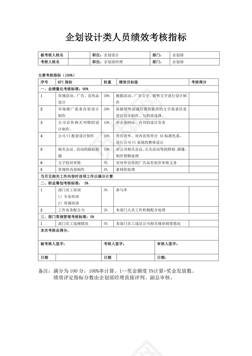 企划部部门职责岗位设置及绩效考核企划部岗位职责