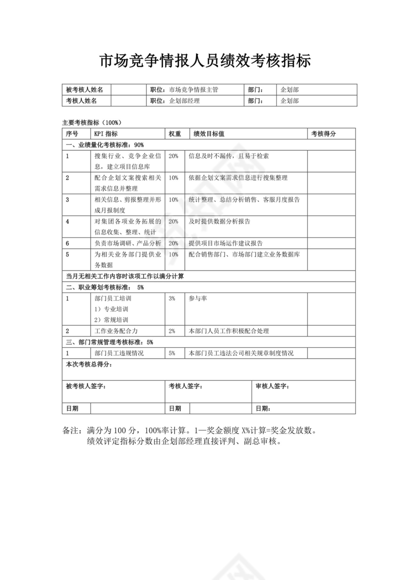 企划部部门职责岗位设置及绩效考核企划部岗位职责