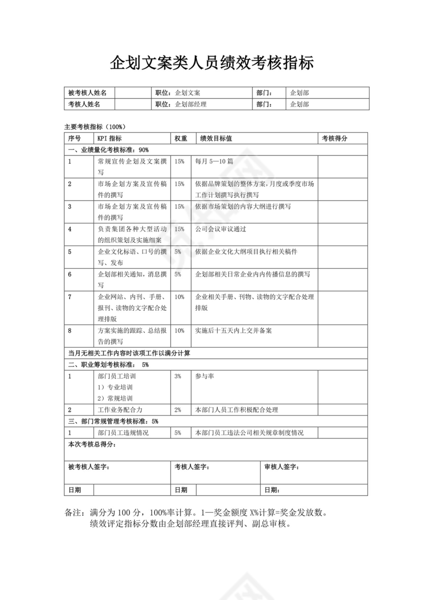 企划部部门职责岗位设置及绩效考核企划部岗位职责