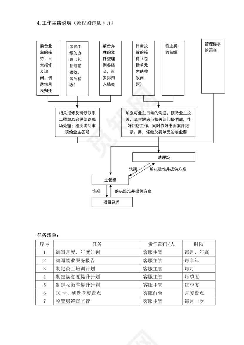 客服人员岗位职责描述客服部岗位职责