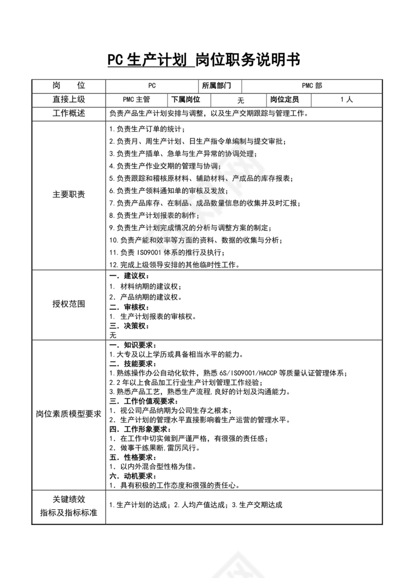 白色简约生产计划员岗位职责