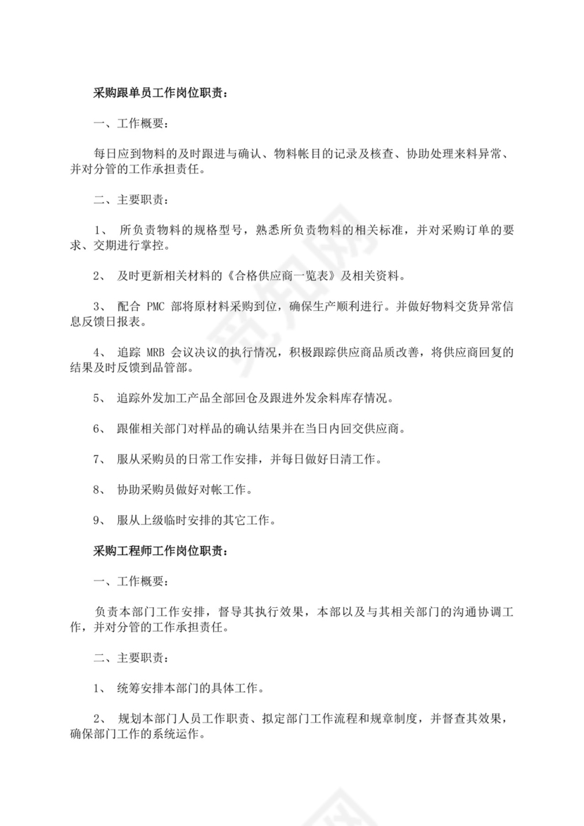 白色简约采购员岗位职责